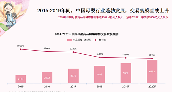 婦嬰用品加盟 婦嬰用品加盟