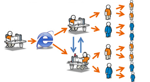 口碑宣傳新形式  信息對稱免損失