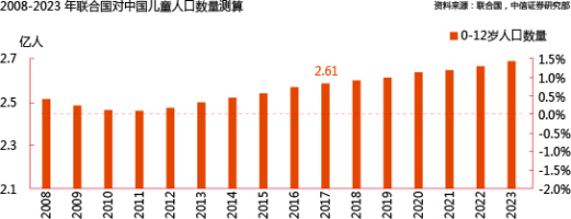 母嬰領(lǐng)域創(chuàng)業(yè)，機(jī)會(huì)在哪里？