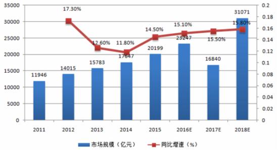 中國(guó)新生人口增長(zhǎng)圖