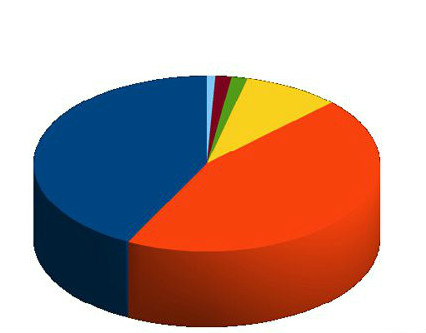 母嬰加盟店產(chǎn)品占比影響店面銷售