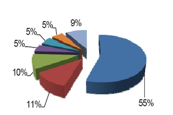 無論是母嬰加盟實(shí)體店還是大型商超，產(chǎn)品占比的合理度影響店面營(yíng)業(yè)額。
