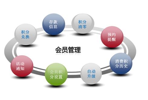 粉絲經(jīng)濟時代，粉絲創(chuàng)造的利益超乎想象。這同樣適用于母嬰加盟店面，二八原則告訴我們，20%的有效會員可為店面創(chuàng)造80%的收益。