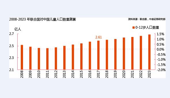據(jù)有關(guān)數(shù)據(jù)顯示，未來(lái)10年，中國(guó)將保持每年新增2000萬(wàn)新生兒！每年母嬰行業(yè)市場(chǎng)份額20%-30%的高增長(zhǎng)率！