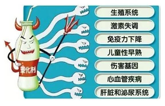 塑化劑過量可對人體健康產(chǎn)生威脅，影響兒童正常發(fā)育