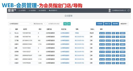 會(huì)員管理系統(tǒng)部分功能顯示