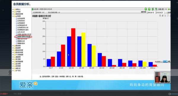 線上培訓(xùn) 專業(yè)經(jīng)營——愛親母嬰2017年度第四期開業(yè)班培訓(xùn)順利舉辦