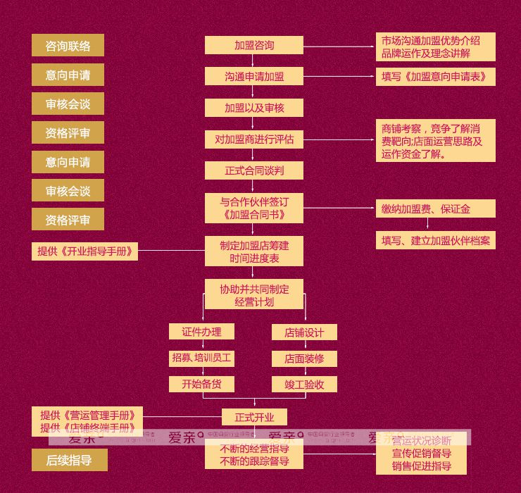 怎么開一家母嬰店？分享愛親開店攻略